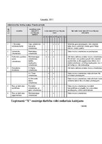 Konspekts 'Uzņēmumā "X" nozīmīgo darbību videi nodarītais kaitējums', 2.