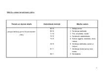 Konspekts 'Latvijas teritorija pirms Krusta kariem- tematiskais plāns', 1.