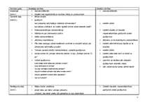 Konspekts 'Latvijas teritorija pirms Krusta kariem- tematiskais plāns', 7.