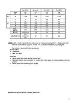 Paraugs 'Investīciju plānošana (uzdevumu risināšana)', 5.