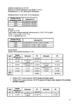 Paraugs 'Investīciju plānošana (uzdevumu risināšana)', 10.