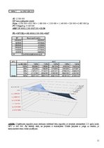 Paraugs 'Investīciju plānošana (uzdevumu risināšana)', 15.