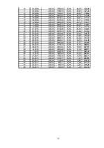 Biznesa plāns 'Biznesa plāns', 11.