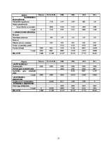 Biznesa plāns 'Biznesa plāns', 13.