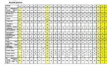 Biznesa plāns 'Biznesa plāns', 15.