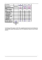 Konspekts 'Dzīvokļa vērtēšana', 6.