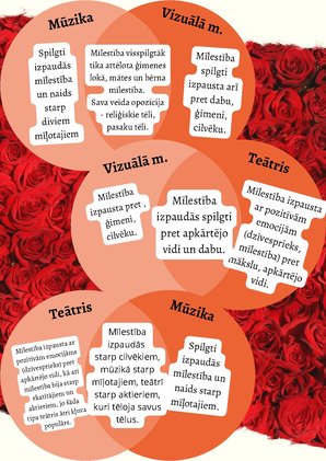 Prezentācija 'Mīlestība un naids, mākslās', 3.