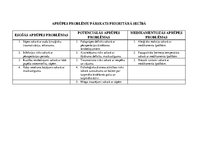 Prakses atskaite 'Aprūpes plāns. Ķirurģijas, traumatoloģijas un ortopēdijas nodaļa. Pediatrija', 6.