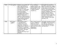 Prakses atskaite 'Aprūpes plāns. Ķirurģijas, traumatoloģijas un ortopēdijas nodaļa. Pediatrija', 9.