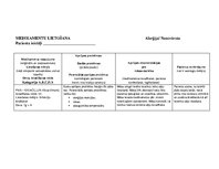 Prakses atskaite 'Aprūpes plāns. Ķirurģijas, traumatoloģijas un ortopēdijas nodaļa. Pediatrija', 15.