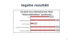 Prezentācija 'UNESCO Latvijas Nacionālās komisijas tīkla “Stāstu bibliotēkas” darbība ilgtspēj', 12.