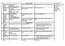 Konspekts 'Lieldienas', 5.