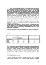 Referāts 'Betons', 28.