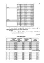 Referāts 'Hipotekārais kredīts', 14.