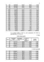 Referāts 'Hipotekārais kredīts', 15.