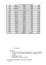 Referāts 'Hipotekārais kredīts', 16.