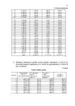 Referāts 'Hipotekārais kredīts', 21.