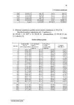 Referāts 'Hipotekārais kredīts', 24.