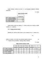 Referāts 'Lēmumu pieņemšana riska un nenoteiktības apstākļos', 10.