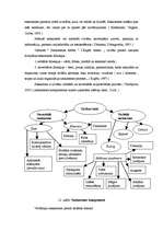 Konspekts 'Bērnu un skolotāja saskarsmes procesa loma pašapziņas attīstīšanā', 3.