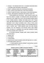 Konspekts 'Bērnu un skolotāja saskarsmes procesa loma pašapziņas attīstīšanā', 4.