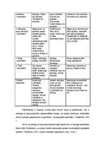 Konspekts 'Bērnu un skolotāja saskarsmes procesa loma pašapziņas attīstīšanā', 5.