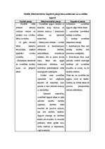 Konspekts 'Bērnu un skolotāja saskarsmes procesa loma pašapziņas attīstīšanā', 10.