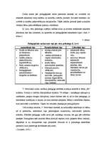 Konspekts 'Bērnu un skolotāja saskarsmes procesa loma pašapziņas attīstīšanā', 11.