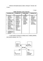 Konspekts 'Bērnu un skolotāja saskarsmes procesa loma pašapziņas attīstīšanā', 12.