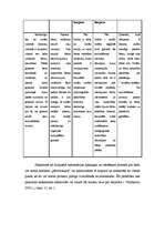 Konspekts 'Bērnu un skolotāja saskarsmes procesa loma pašapziņas attīstīšanā', 14.