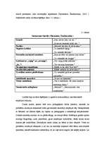 Konspekts 'Bērnu un skolotāja saskarsmes procesa loma pašapziņas attīstīšanā', 18.