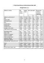 Referāts 'Netiešie nodokļi, to loma LR nodokļu sistēmā', 15.