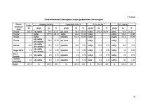 Referāts 'Zemnieku saimniecības "Purmalieši" analīze', 18.