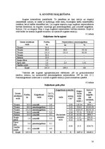 Referāts 'Zemnieku saimniecības "Purmalieši" analīze', 30.