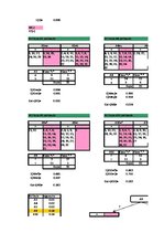 Paraugs 'Klasifikācijas koki', 1.