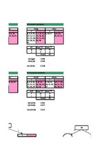 Paraugs 'Klasifikācijas koki', 3.