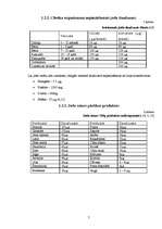 Referāts 'Joda deficīts reproduktīvā vecuma sievietēm', 5.