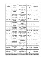 Referāts 'Joda deficīts reproduktīvā vecuma sievietēm', 30.