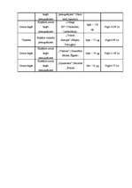 Referāts 'Joda deficīts reproduktīvā vecuma sievietēm', 31.
