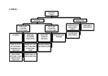 Referāts 'Ārvalstu investīcijas Latvijā', 30.