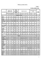 Referāts 'Pārtikas groza problēma. Valūtas kursa prognozēšana', 5.