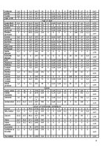 Referāts 'Pārtikas groza problēma. Valūtas kursa prognozēšana', 6.