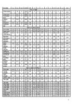 Referāts 'Pārtikas groza problēma. Valūtas kursa prognozēšana', 7.