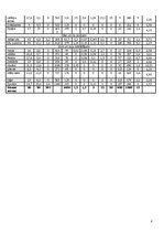 Referāts 'Pārtikas groza problēma. Valūtas kursa prognozēšana', 8.