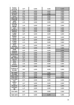Referāts 'Pārtikas groza problēma. Valūtas kursa prognozēšana', 14.