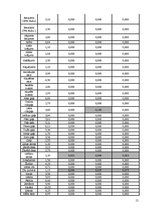 Referāts 'Pārtikas groza problēma. Valūtas kursa prognozēšana', 15.