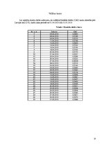 Referāts 'Pārtikas groza problēma. Valūtas kursa prognozēšana', 19.