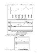 Referāts 'Pārtikas groza problēma. Valūtas kursa prognozēšana', 21.