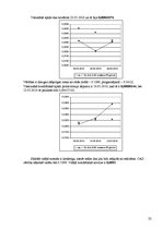 Referāts 'Pārtikas groza problēma. Valūtas kursa prognozēšana', 22.