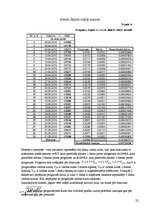 Referāts 'Pārtikas groza problēma. Valūtas kursa prognozēšana', 23.
